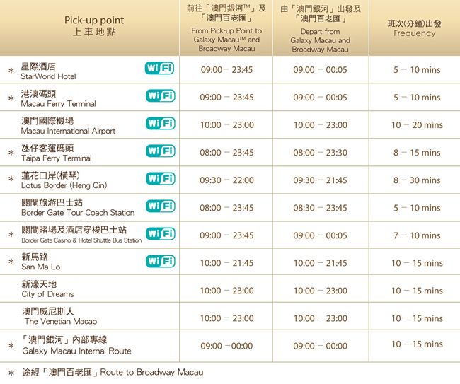 Macau: You can get all attractions by bus. mobi  book