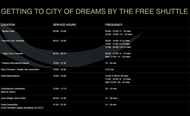 Macao City of Dreams Traffic Guide|The House of Dancing Water,The Fantastic the House of Dancing Water, The House of Dancing Water admission ticket, The House of Dancing Water 2016, The House of Dancing Water summer, The House of Dancing Water price, how much is The House of Dancing Water, location of The House of Dancing Water, address of The House of Dancing Water, The House of Dancing Water story, The House of Dancing Water show time, The House of Dancing Water duration, how long is The House of Dancing Water, how to go to City of Dreams, The House of Dancing Water seating, The House of Dancing Water venue, The House of Dancing Water theater
