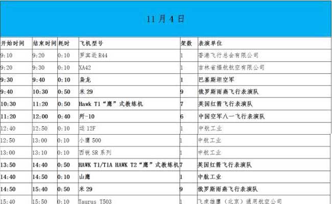 Aerobatic Performance Timetable Airshow China 2016